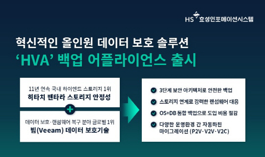 HSÈ¿¼ºÀÎÆ÷, Â÷¼¼´ë µ¥ÀÌÅÍ º¸È£ ¼Ö·ç¼Ç ¡®HVA¡¯ ¹é¾÷ ¾îÇöóÀ̾𽺠Ãâ½Ã HSÈ¿¼ºÀÎÆ÷, Â÷¼¼´ë µ¥ÀÌÅÍ º¸È£ ¼Ö·ç¼Ç ¡®HVA¡¯ ¹é¾÷ ¾îÇöóÀ̾𽺠Ãâ½Ã